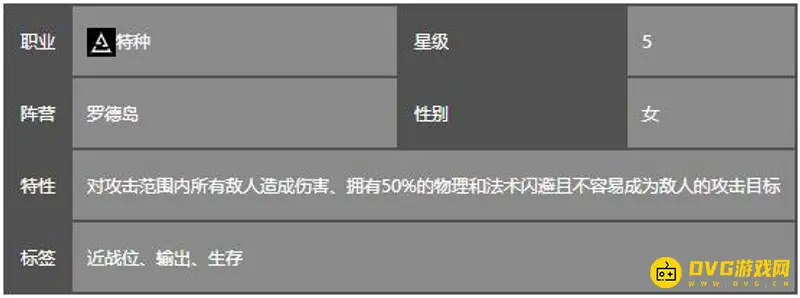 《明日方舟》狮蝎值得练吗