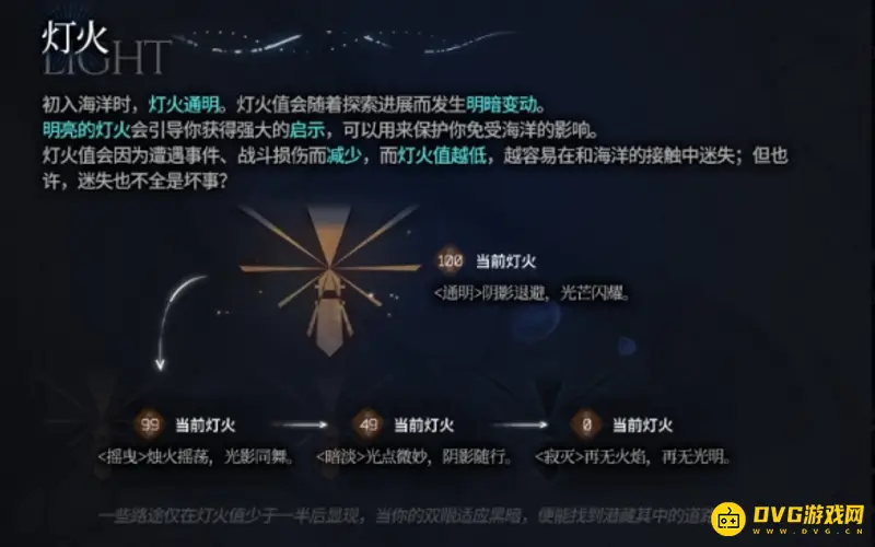 《明日方舟》水月灯火作用解析