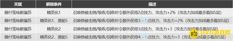 《明日方舟》令值得练吗
