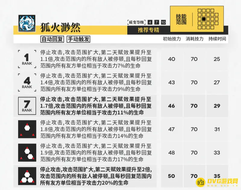 《明日方舟》铃兰专二解析
