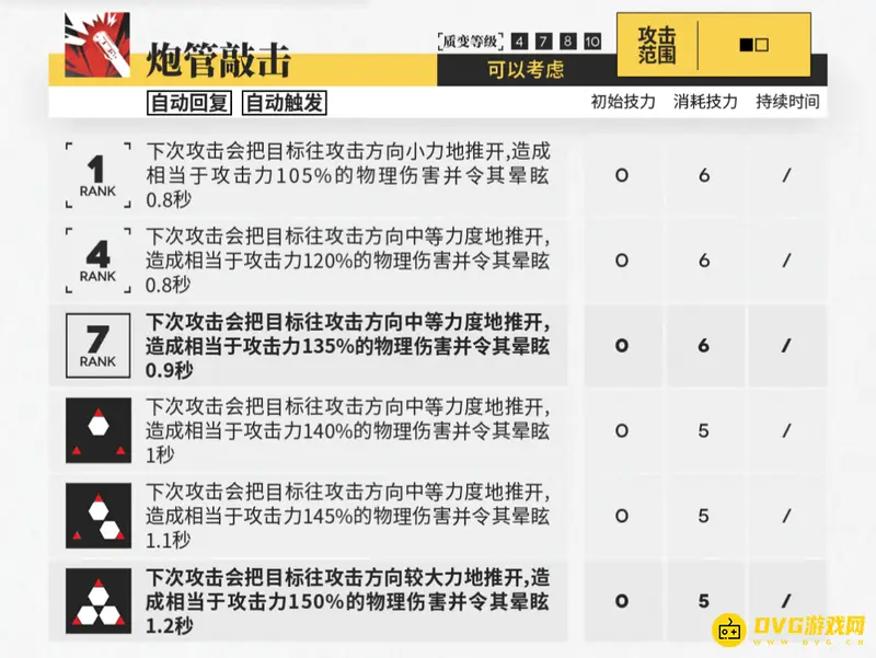 《明日方舟》温蒂技能专精推荐