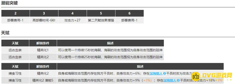 《明日方舟》浊心斯卡蒂培养价值解析