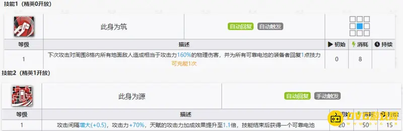 《明日方舟》掠风培养价值分析
