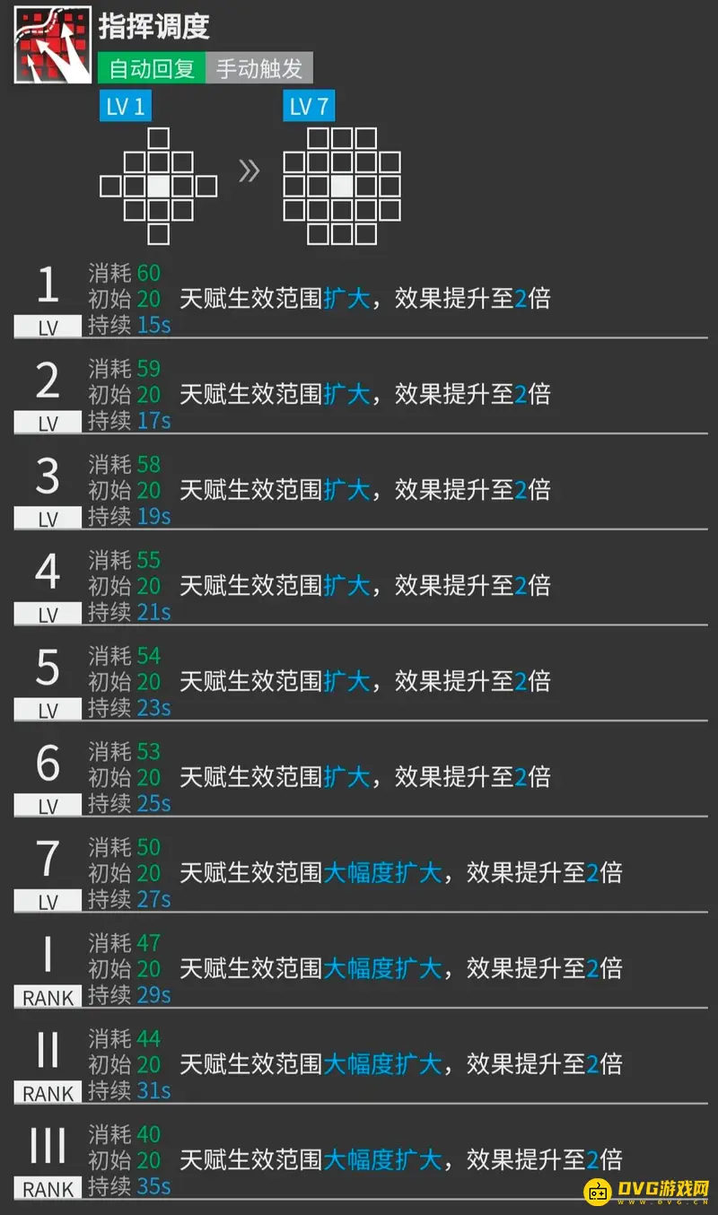 《明日方舟》诗怀雅培养价值分析