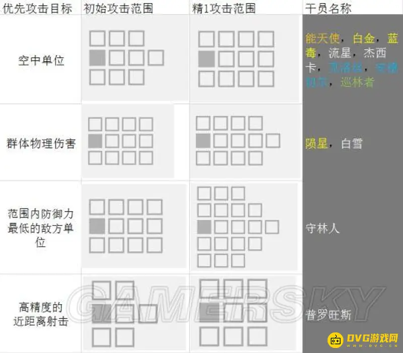 《明日方舟》近卫暴行强度与替代分析