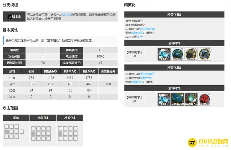 《明日方舟》伺夜培养价值分析