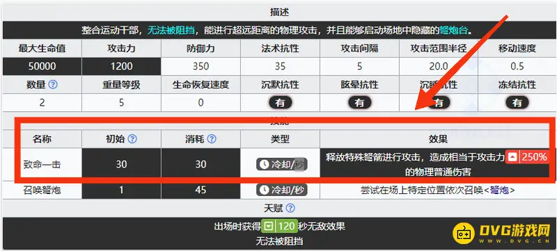 《明日方舟》浮士德紫箭释放时机解析