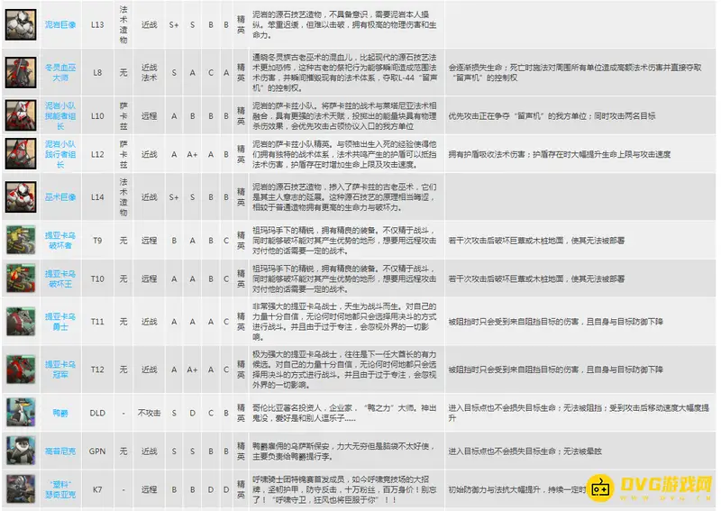《明日方舟》精英怪详解
