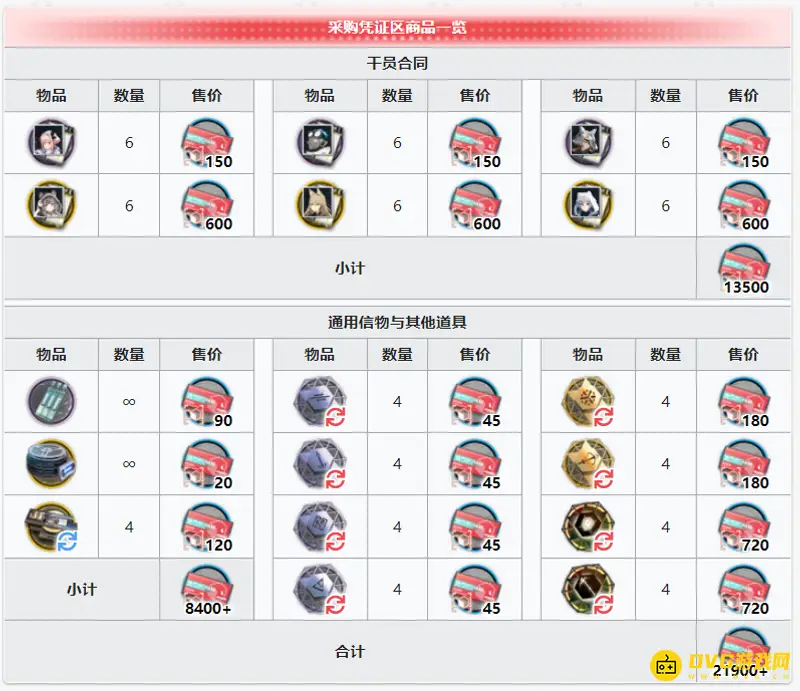 《明日方舟》活动干员信物需求-代币数量详解
