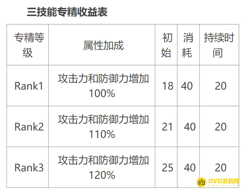 《明日方舟》风笛专精选择