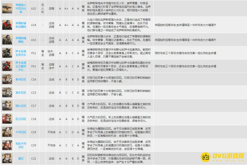 《明日方舟》精英怪详解