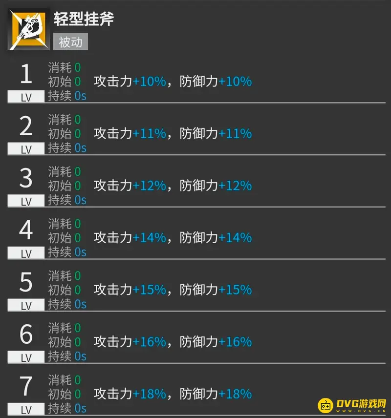 《明日方舟》森蚺培养价值解析