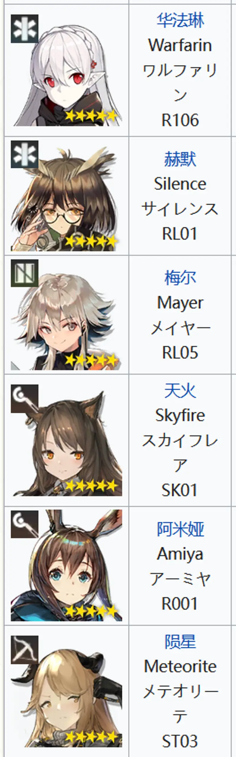 《明日方舟》开服干员数量详解