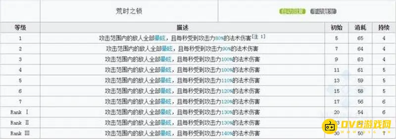 《明日方舟》莫斯提马培养指南