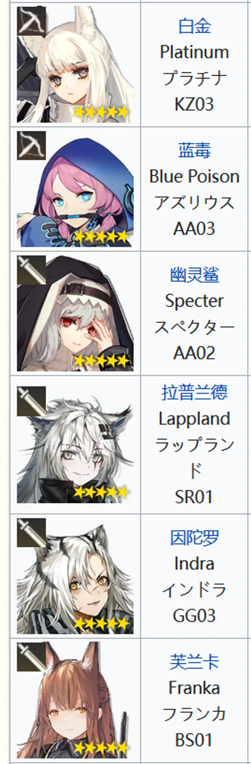 《明日方舟》开服干员数量详解