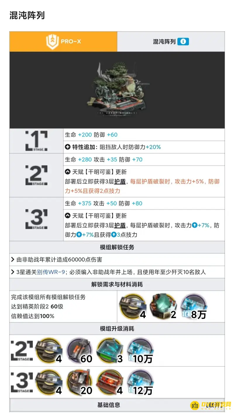 《明日方舟》年模组怎么选择-首模组优先推荐