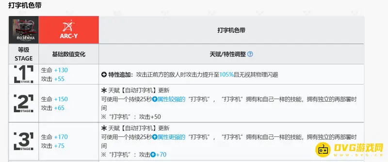 《明日方舟》鸿雪模组升级价值分析
