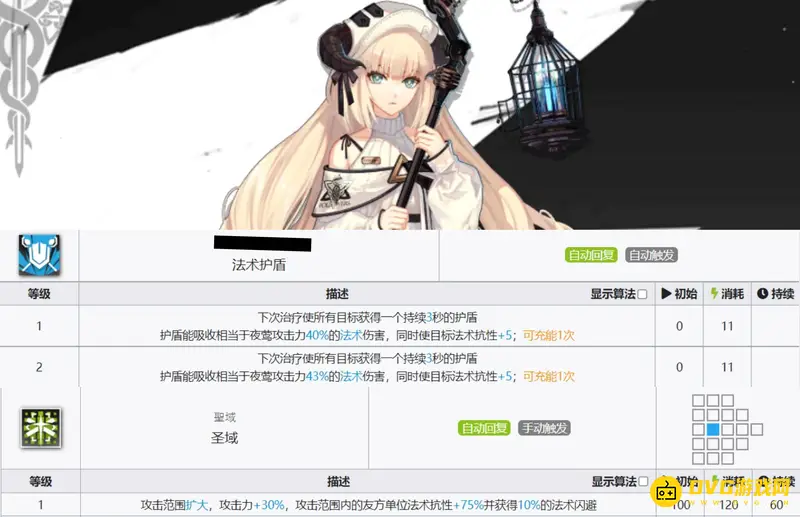 《明日方舟》群奶干员排行