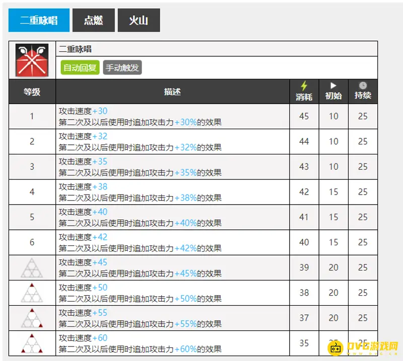 《明日方舟》纯烬艾雅法拉技能专精-一技能优先推荐