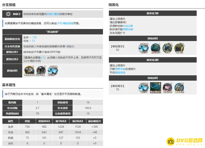 《明日方舟》子月培养价值分析