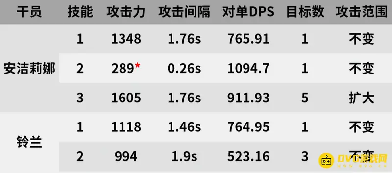 《明日方舟》铃兰与安洁莉娜对比