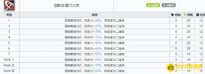 《明日方舟》赤冬值得练吗