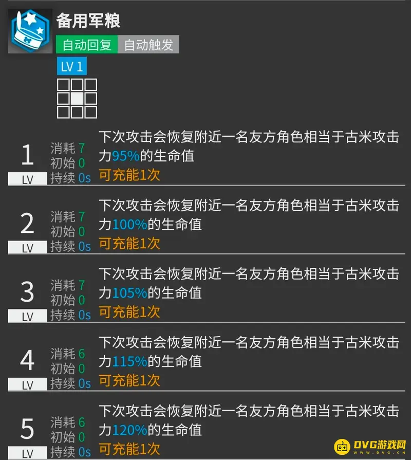 《明日方舟》古米培养价值解析