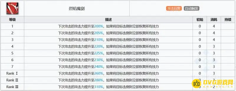 《明日方舟》近卫史尔特尔强度与泛用性分析