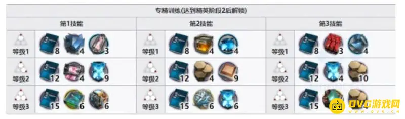 《明日方舟》异格临光技能专精选择