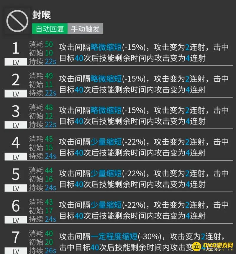 《明日方舟》寒芒克洛丝培养价值分析