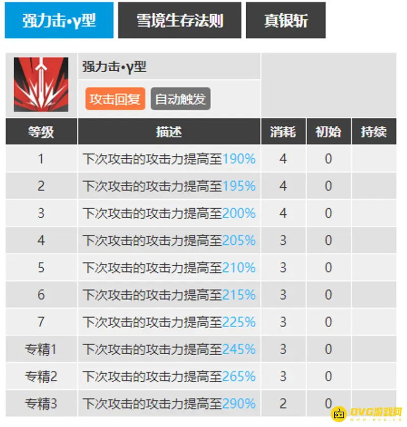 《明日方舟》银灰三技能介绍