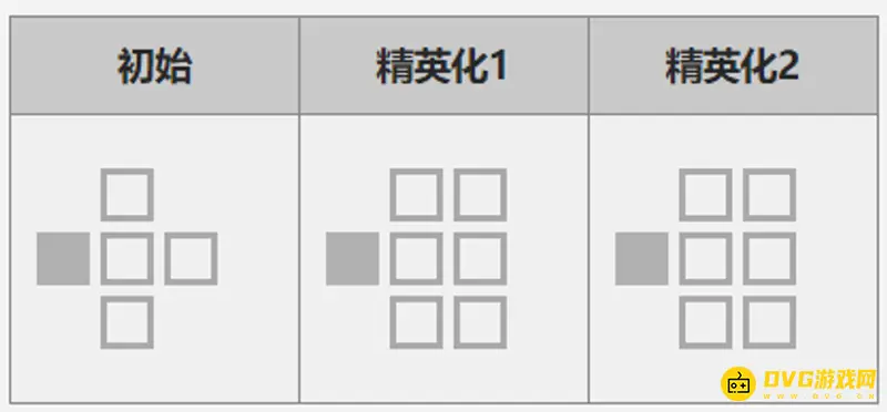 《明日方舟》送葬人培养价值解析