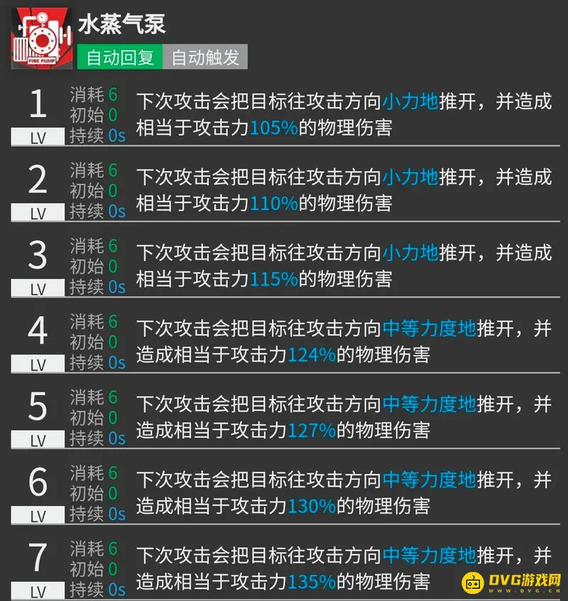 《明日方舟》阿消干员培养价值解析