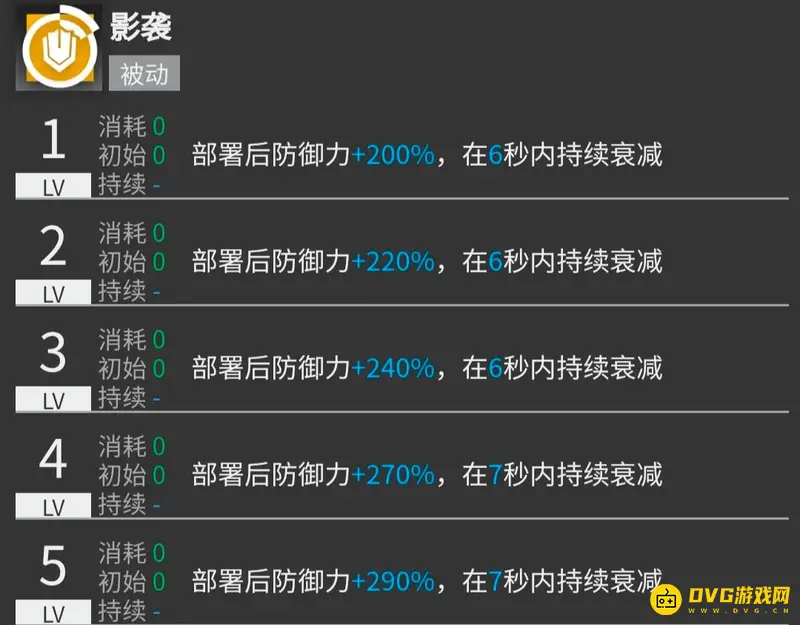 《明日方舟》砾值得练吗