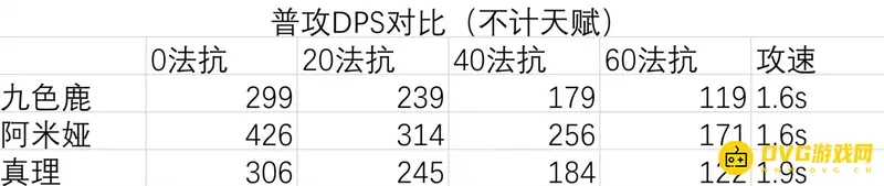 《明日方舟》九色鹿培养价值分析