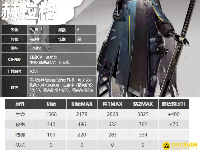 《明日方舟》赫拉格干员价值解析