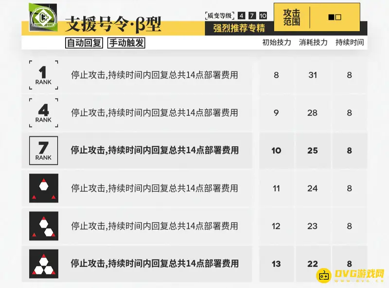 《明日方舟》桃金娘专三技能选择