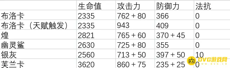 《明日方舟》布洛卡培养价值分析
