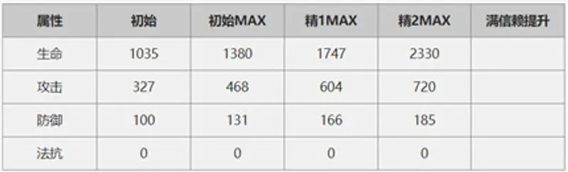 《明日方舟》送葬人培养价值解析