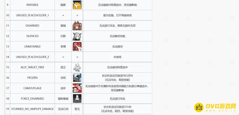 《明日方舟》异常状态详解