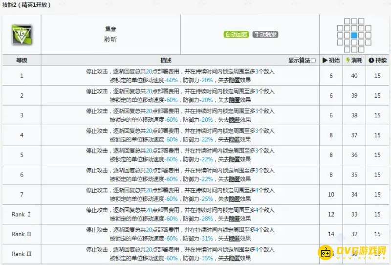 《明日方舟》破隐匿角色推荐