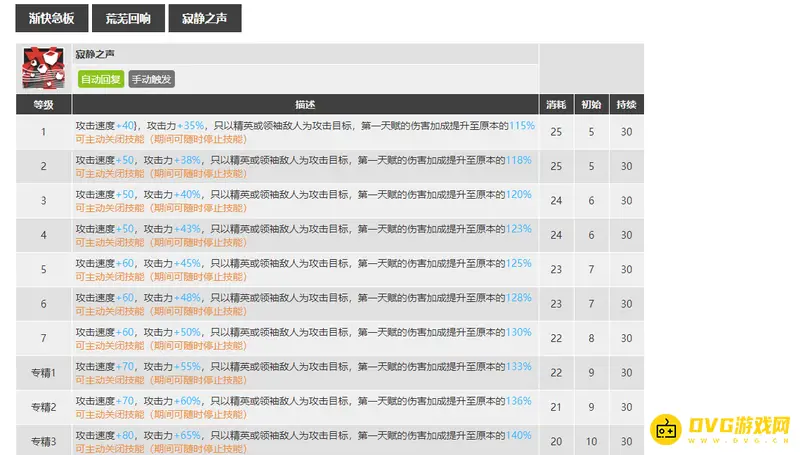 《明日方舟》黑键培养价值解析