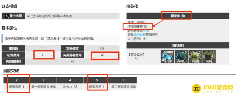 《明日方舟》伊芙利特部署费用详解