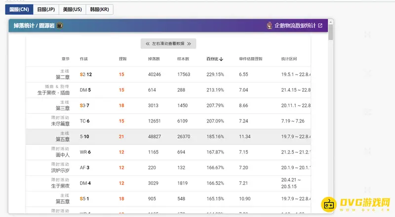 《明日方舟》大土块刷取效率