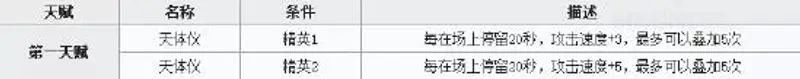 《明日方舟》近卫慕斯强度分析
