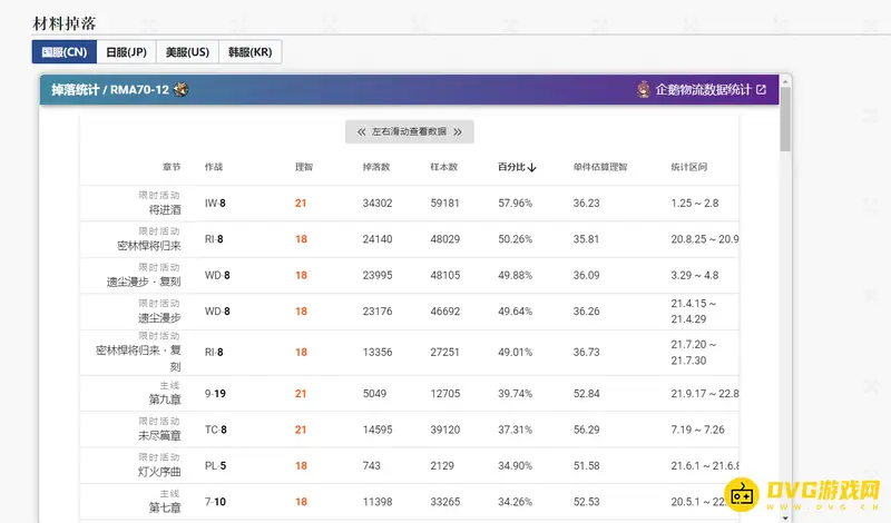 《明日方舟》海胆爆率最高关卡推荐