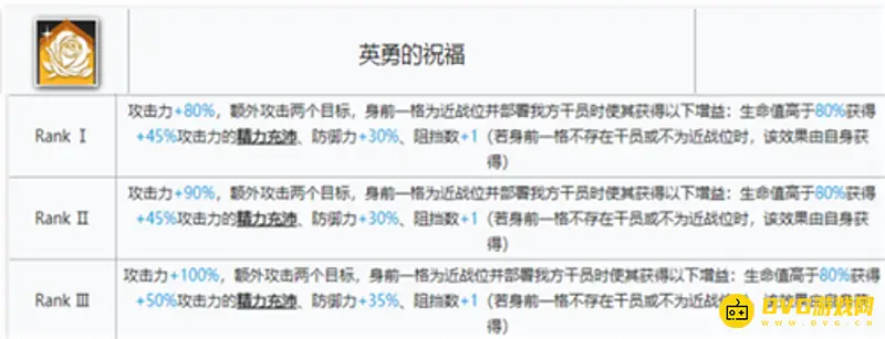 《明日方舟》帕拉斯技能专精推荐