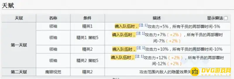 《明日方舟》破隐匿角色推荐