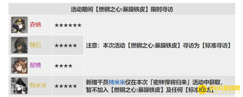 《明日方舟》特米米获取方式解析