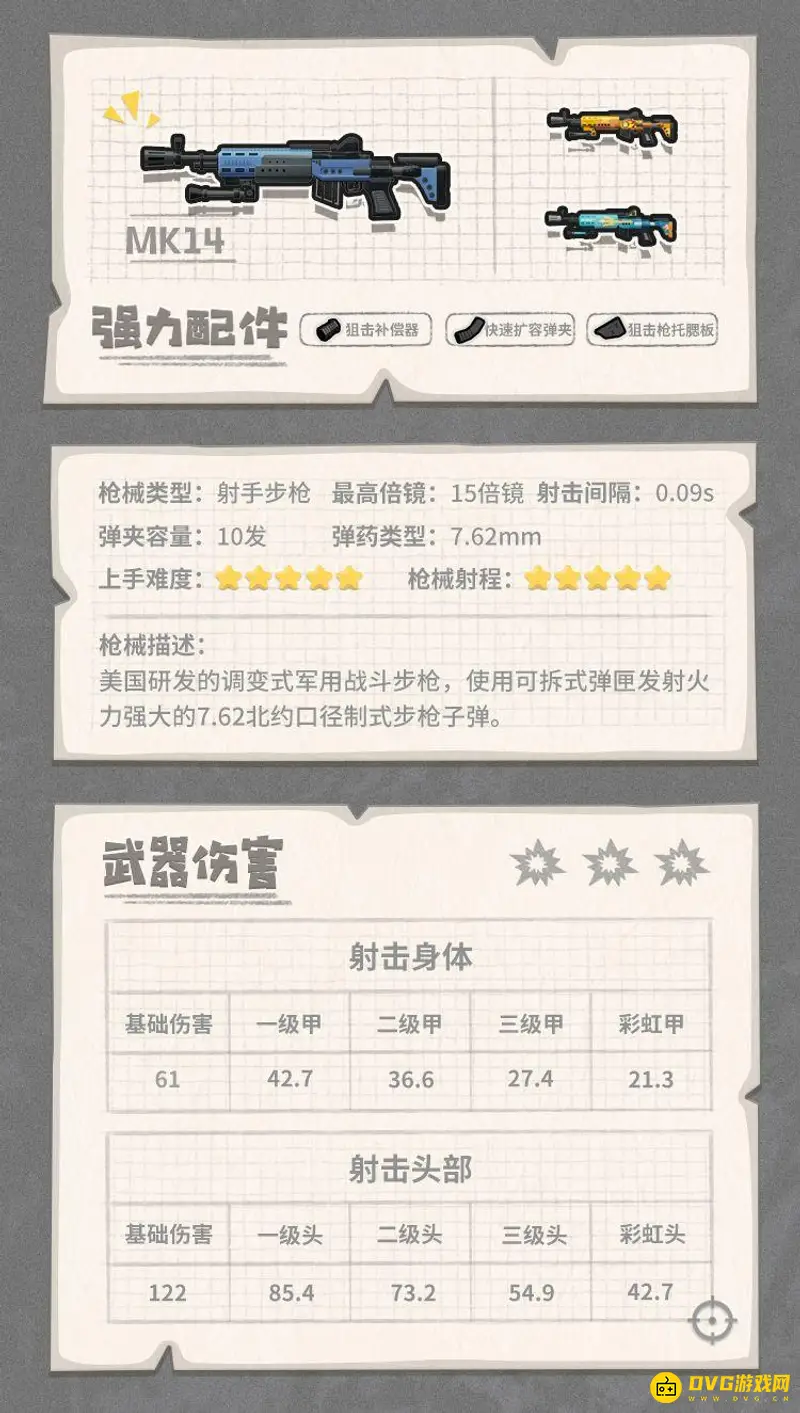 《香肠派对》射手步枪排名详解